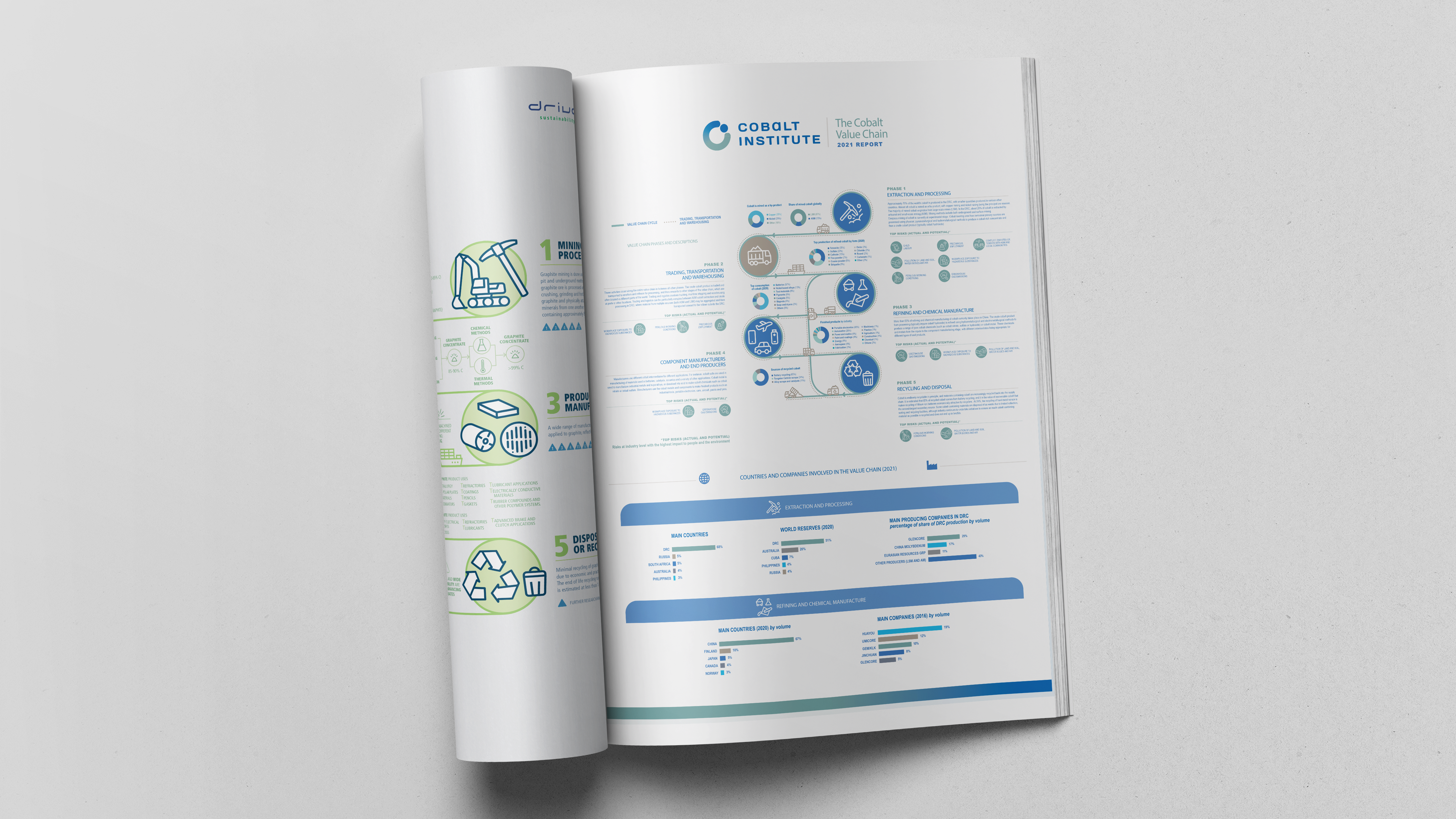 Levin Sources Value Chain infographics