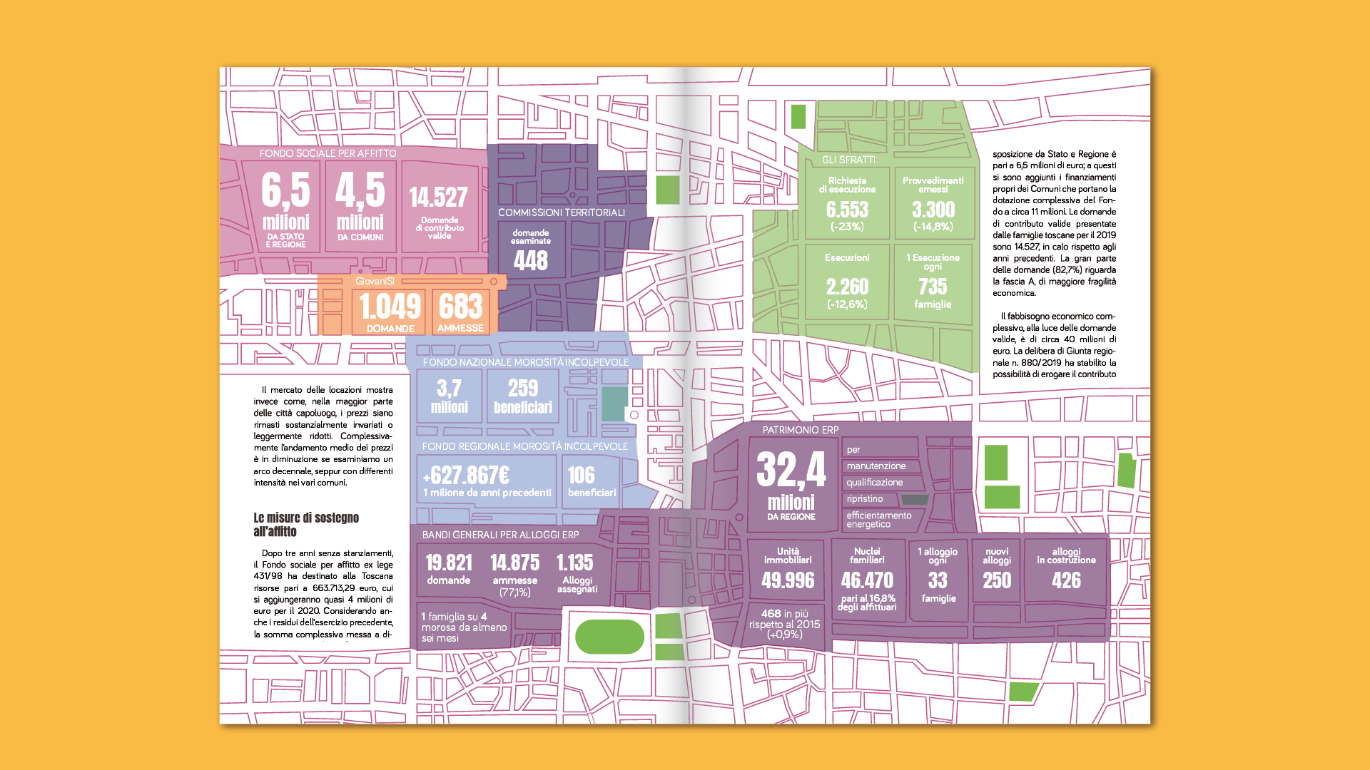 Abitare in Toscana Infografica. Report ELOE Studio