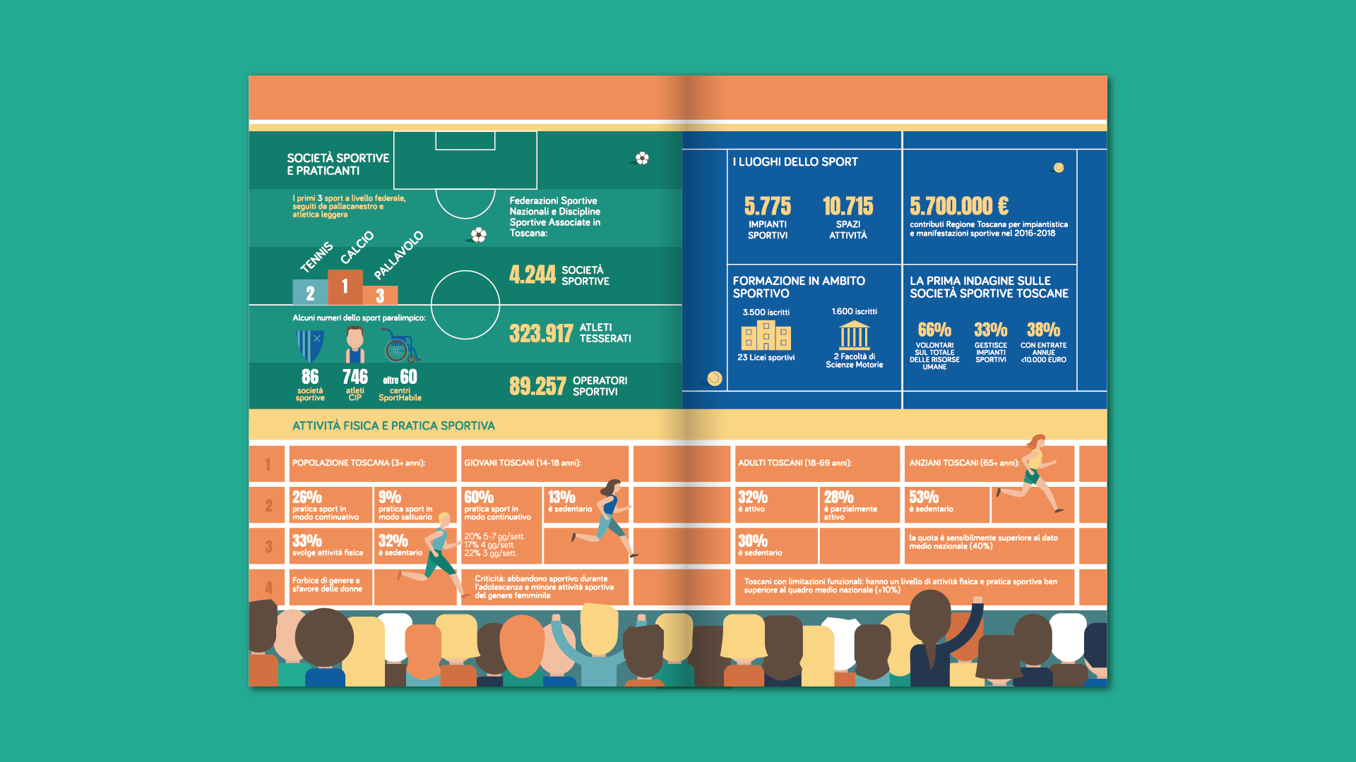 Lo Sport in Toscana Infografica. Report ELOE Studio