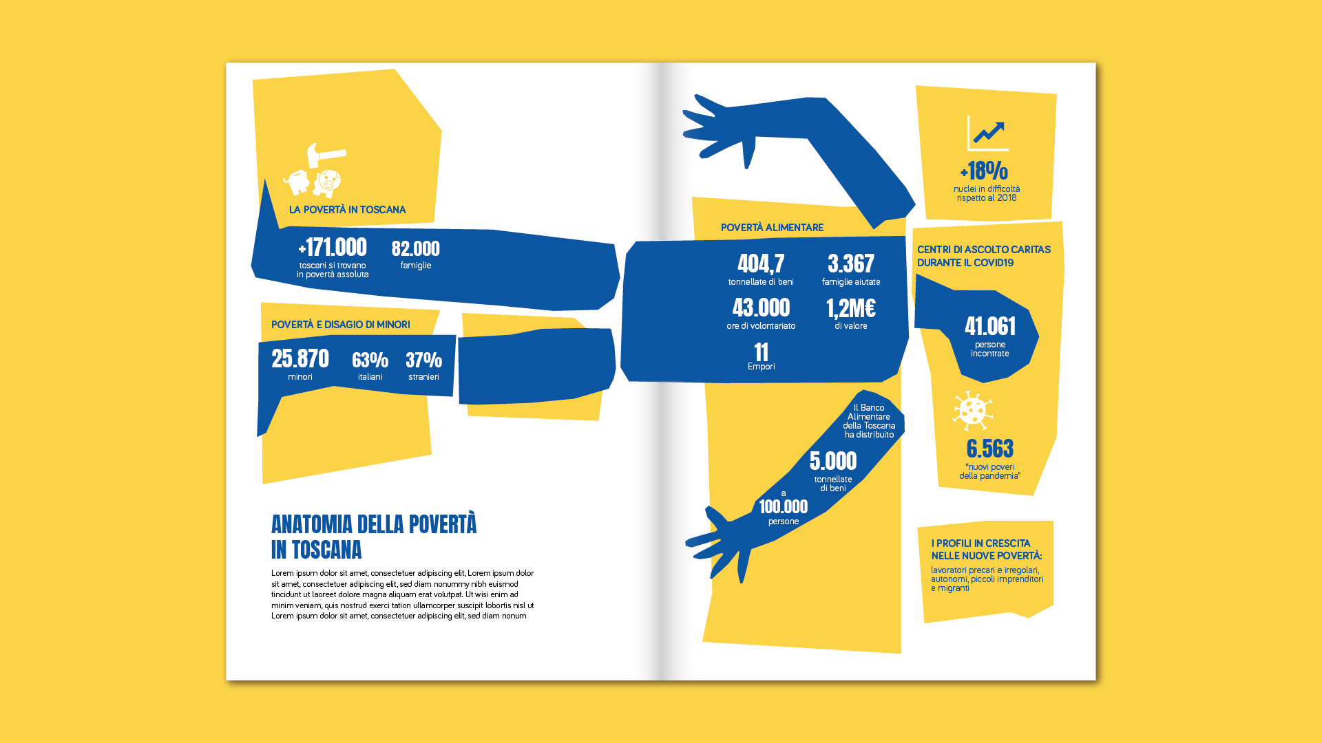 Le povertà in Toscana Infografica. Report ELOE Studio